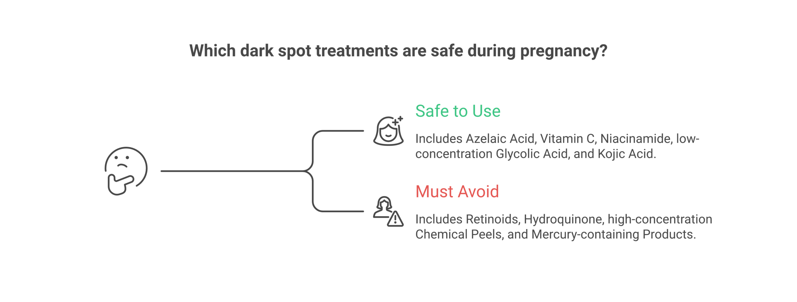 Infographic comparing safe versus unsafe dark spot treatments during pregnancy including azelaic acid and retinoid warnings