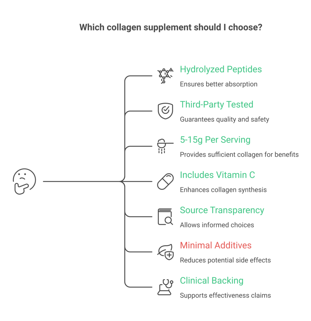 Seven factor checklist for choosing a quality collagen supplement