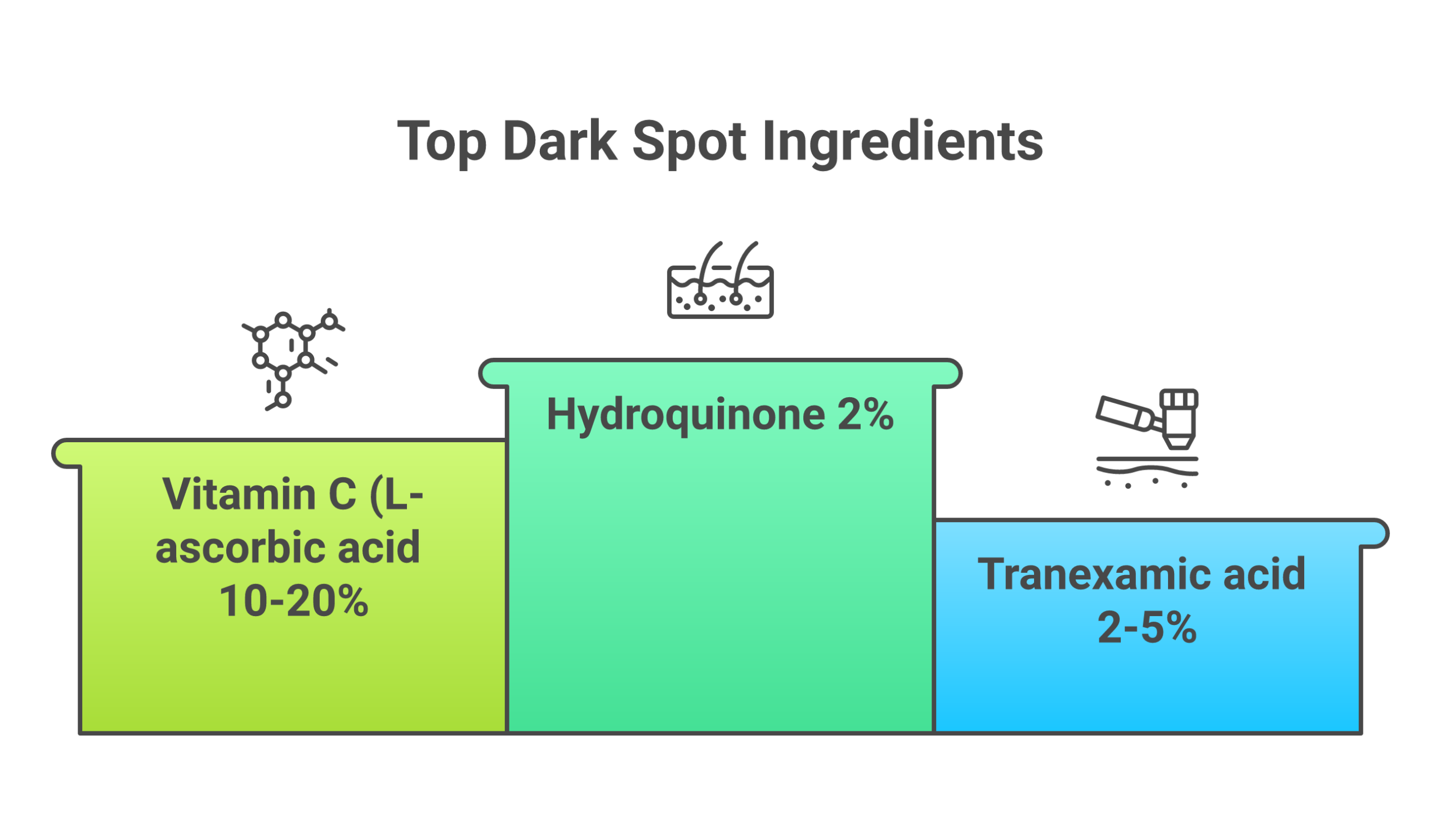 Infographic ranking top 8 dark spot ingredients by clinical evidence strength including hydroquinone vitamin C and tranexamic acid