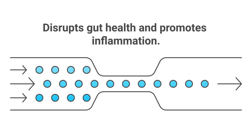 Best Foods to Eat for Better Gut Health Infographic listing 5 foods that harm gut bacteria including ultra-processed foods and artificial sweeteners