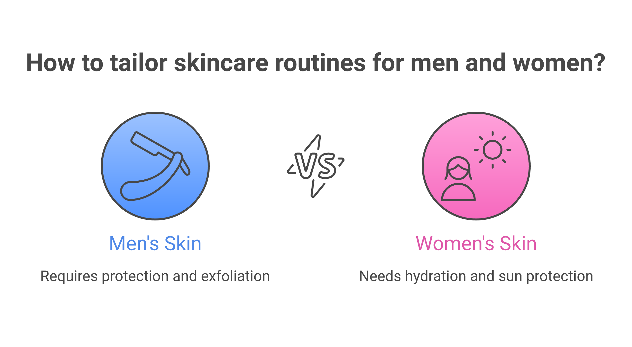 Comparison of men
