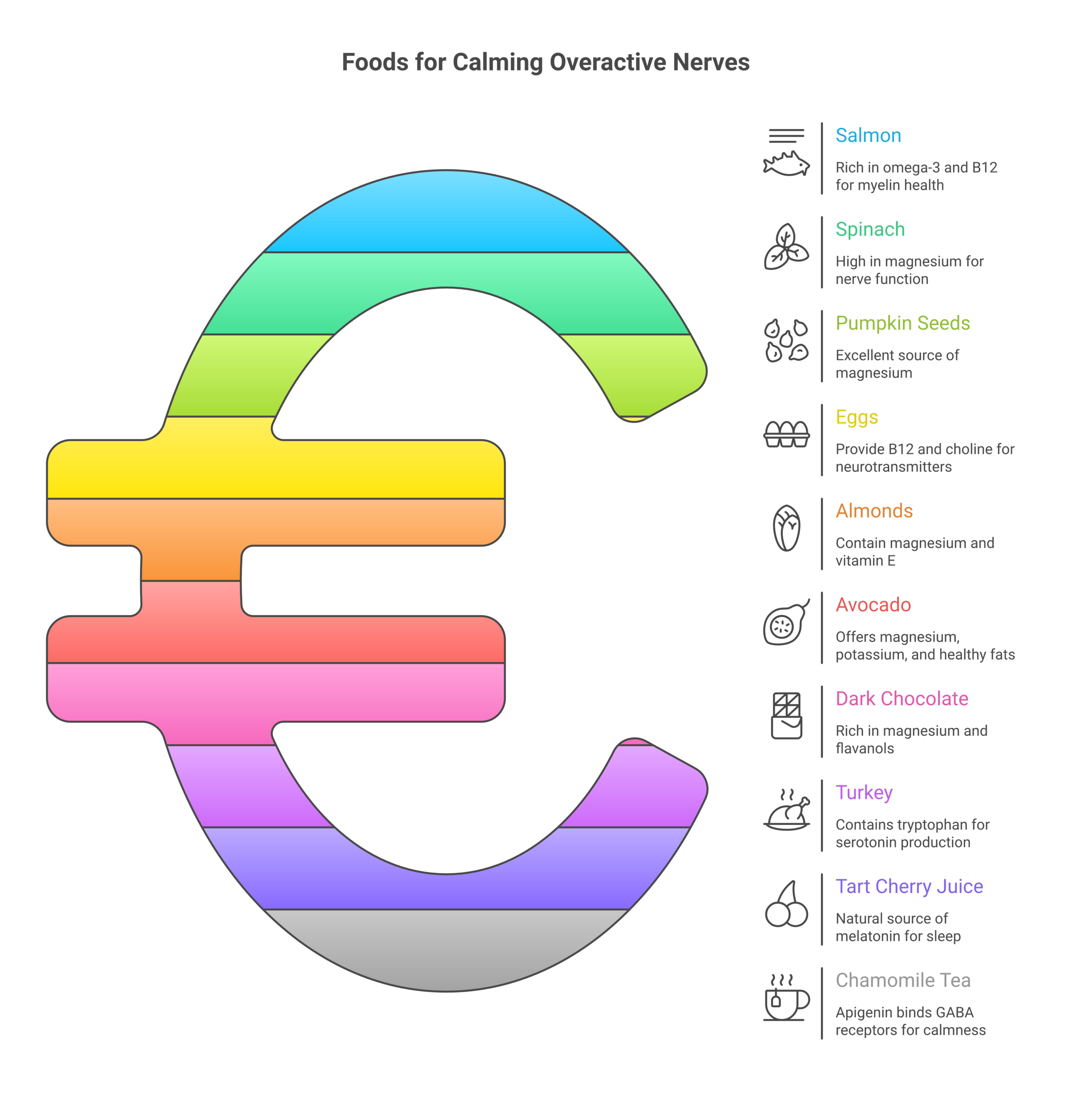 What Foods Are Good for Overactive Nerves? Infographic listing the top 10 foods that calm overactive nerves from salmon to chamomile tea