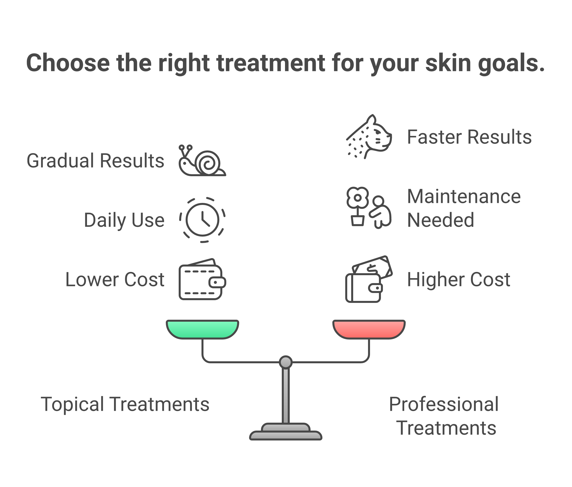 Comparison of topical skincare versus professional treatments for wrinkles by cost and timeline
