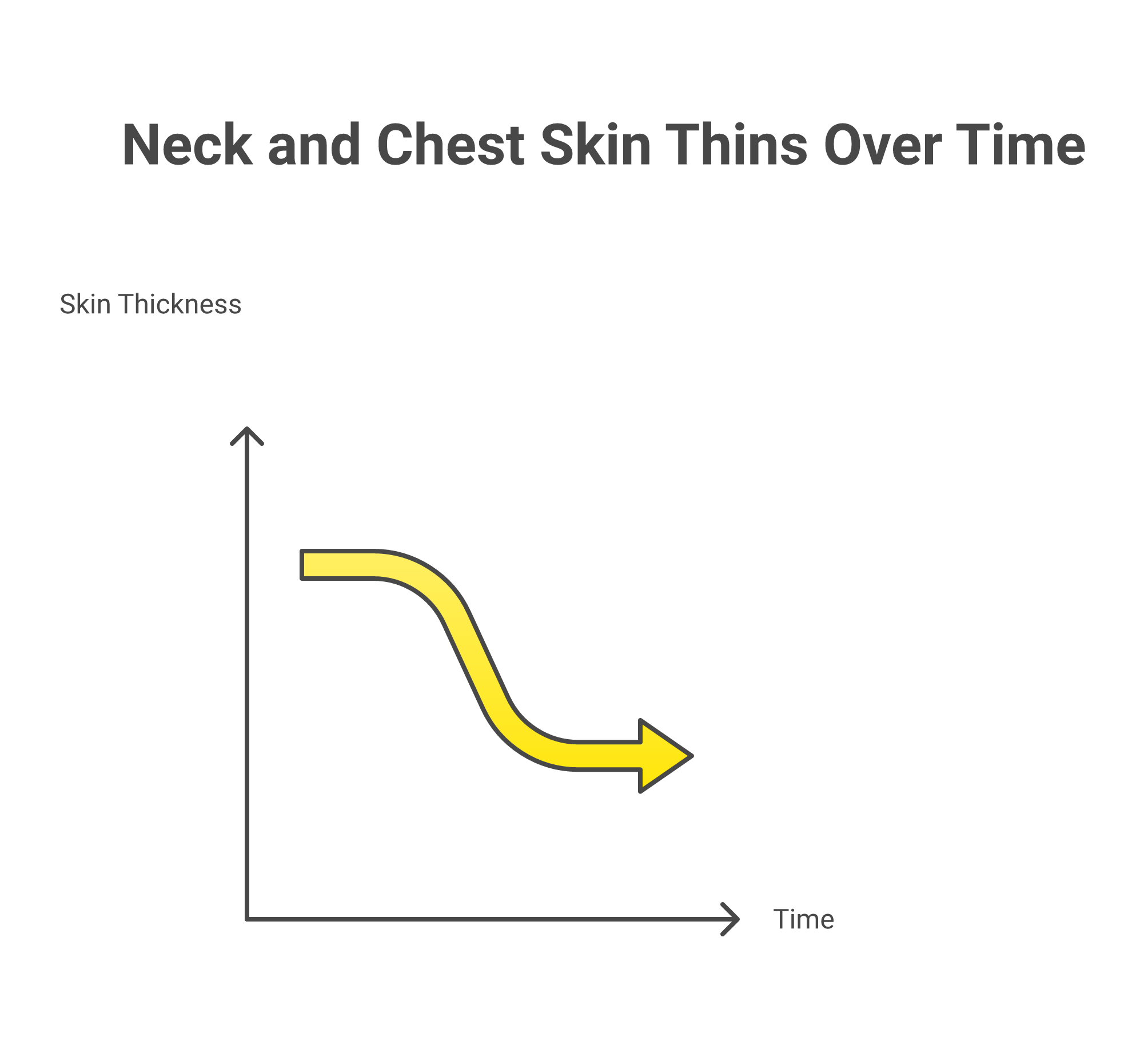 Six reasons why neck and chest skin ages faster than face skin